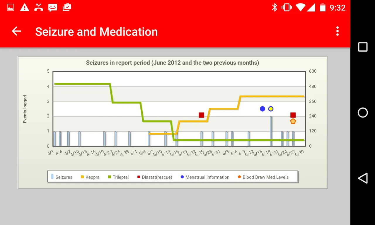 Seizure Tracker | Indus Appstore | Screenshot