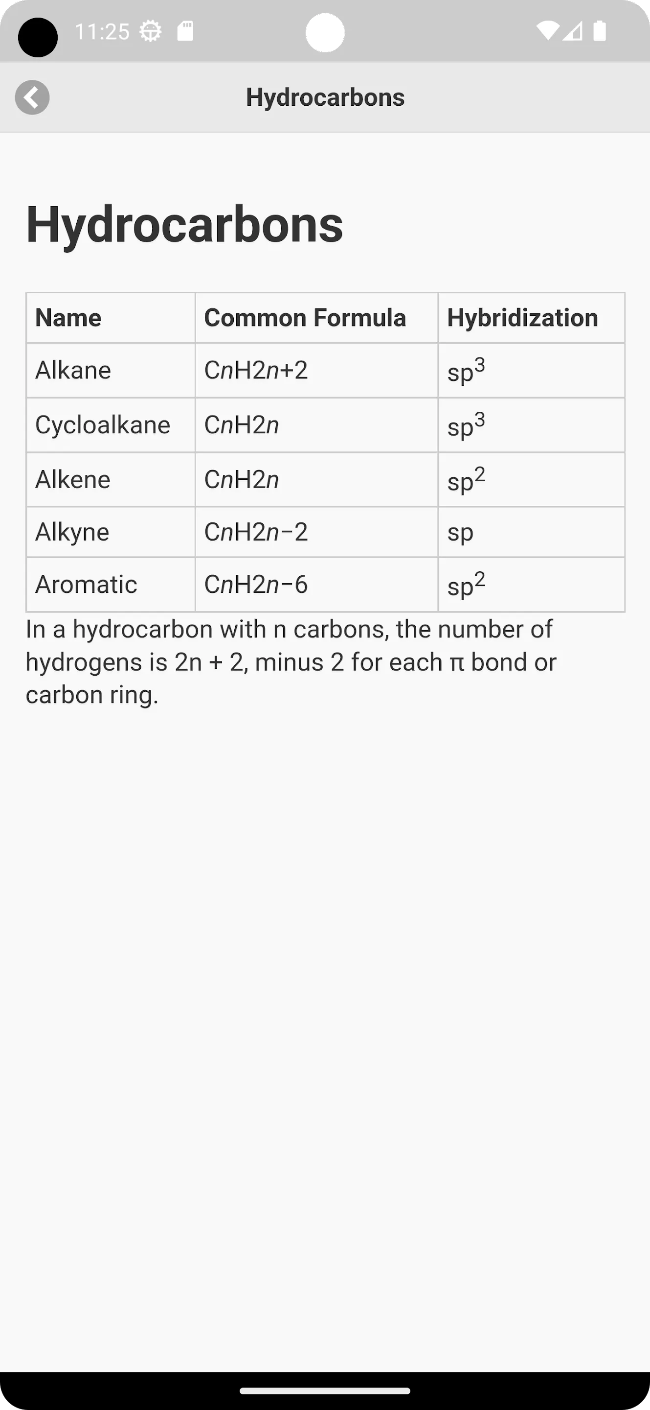 Chemistry Cheat Sheet | Indus Appstore | Screenshot