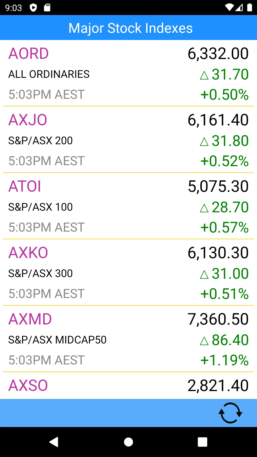 Australia Stocks | Indus Appstore | Screenshot