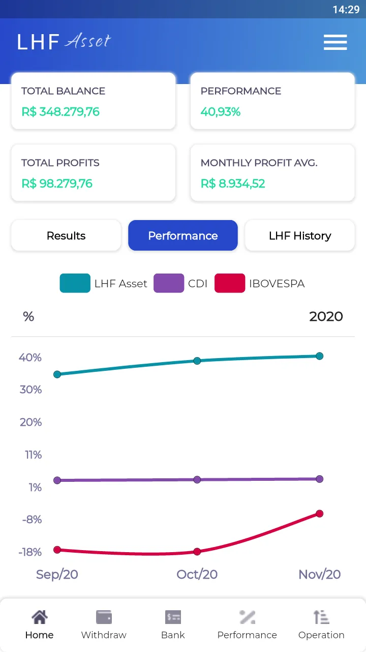 LHF Investment | Indus Appstore | Screenshot