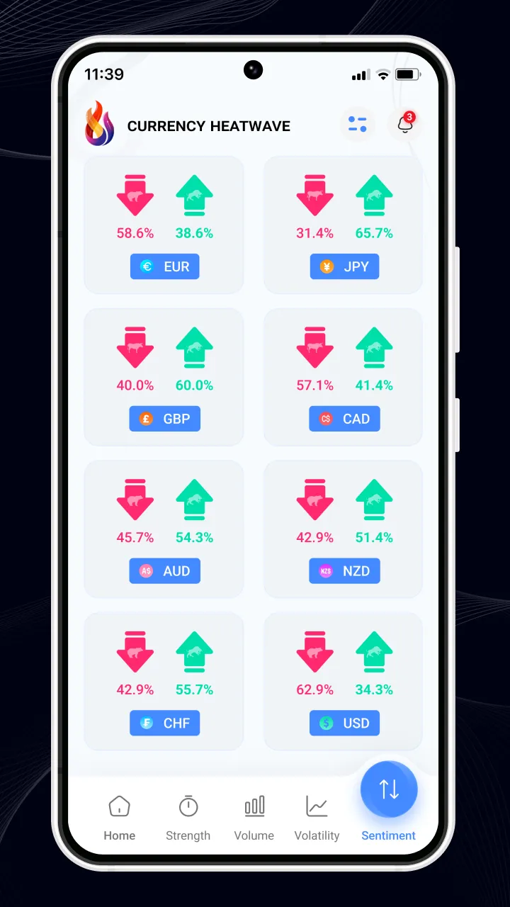 Currency Heatwave Forex AI | Indus Appstore | Screenshot