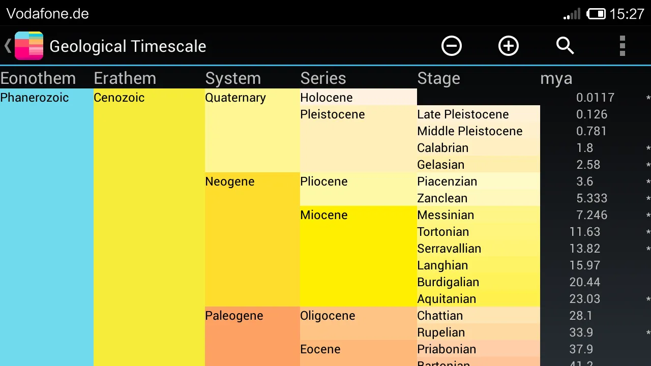 Geological Time Scale | Indus Appstore | Screenshot