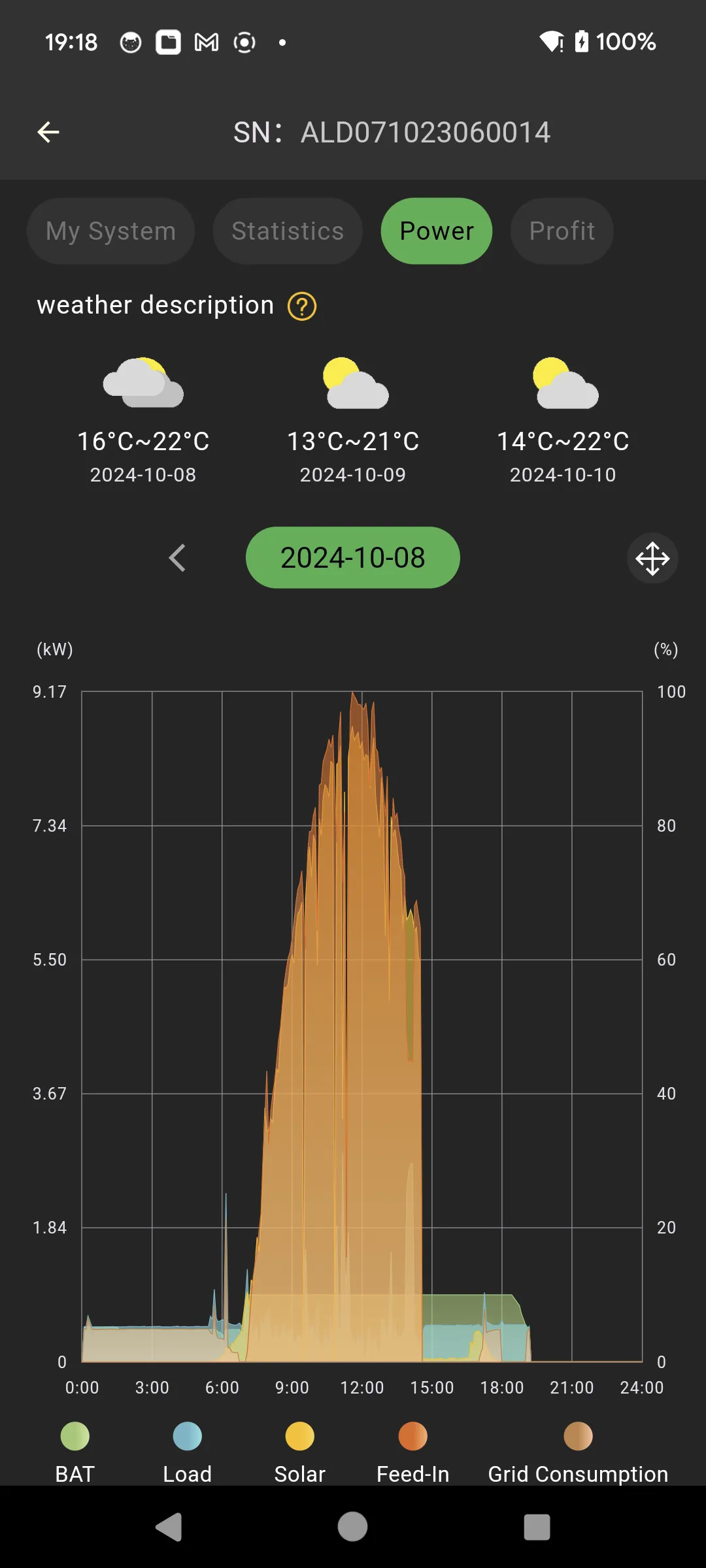 Hive Solar Batteries | Indus Appstore | Screenshot