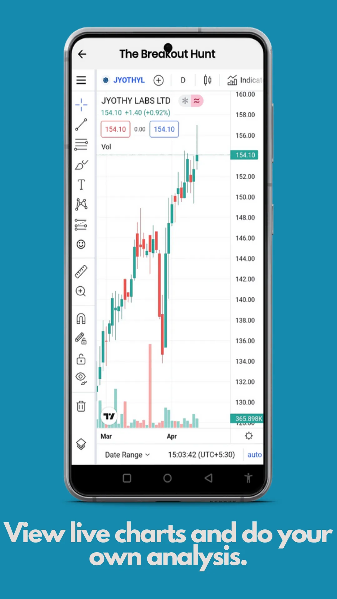 The Breakout Hunt:Stocks,Chart | Indus Appstore | Screenshot