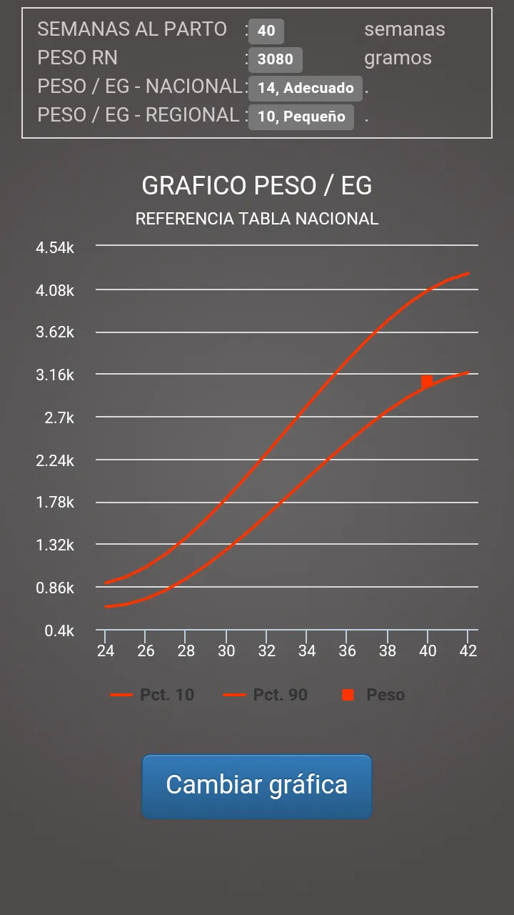 Ajuste Peso Recién Nacido | Indus Appstore | Screenshot