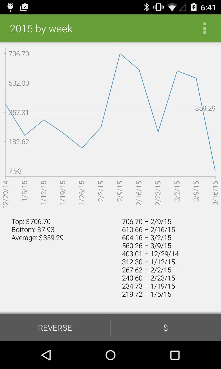 Hello Expense | Indus Appstore | Screenshot