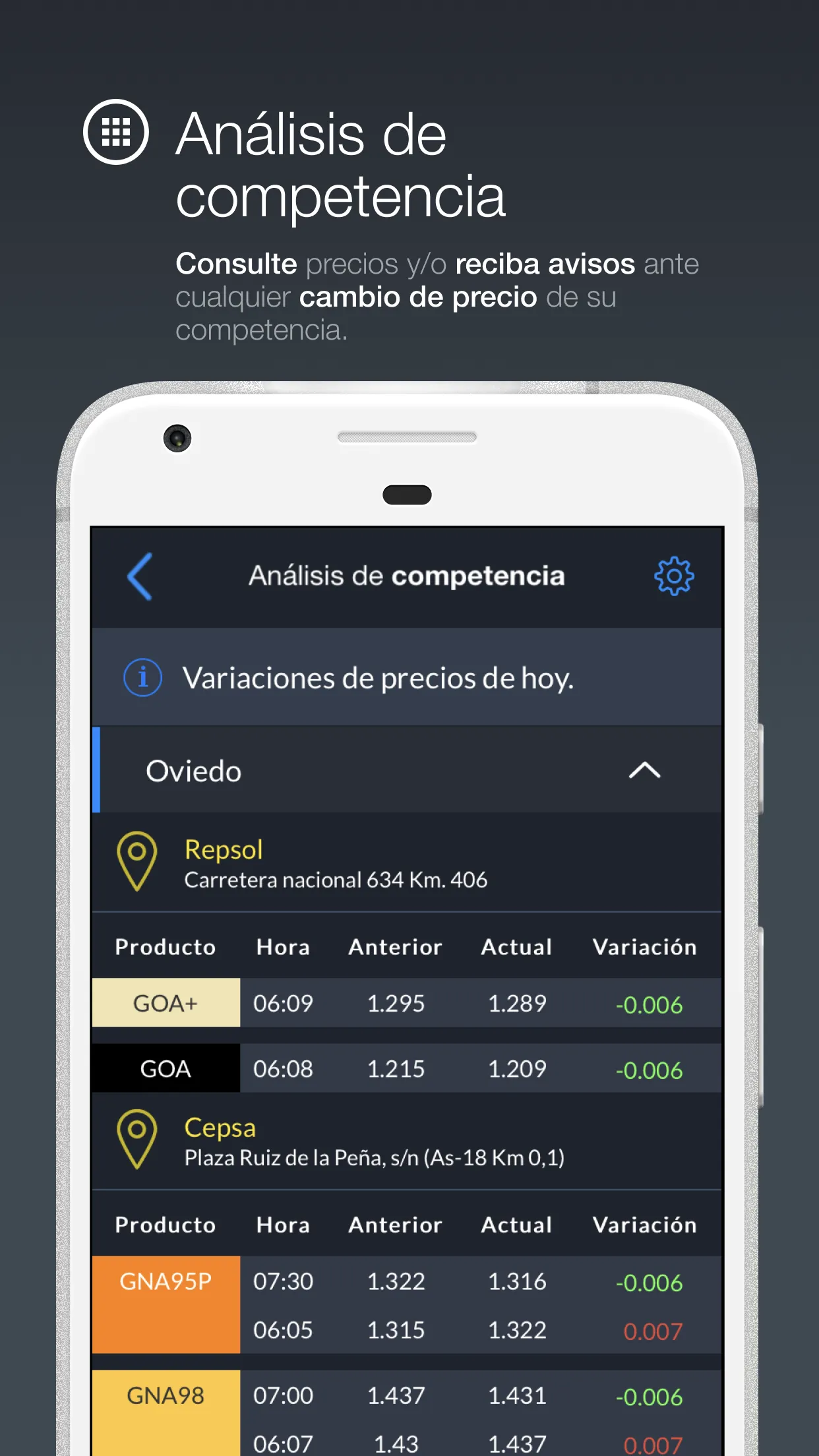 Mundopetroleo: mercado gasóleo | Indus Appstore | Screenshot