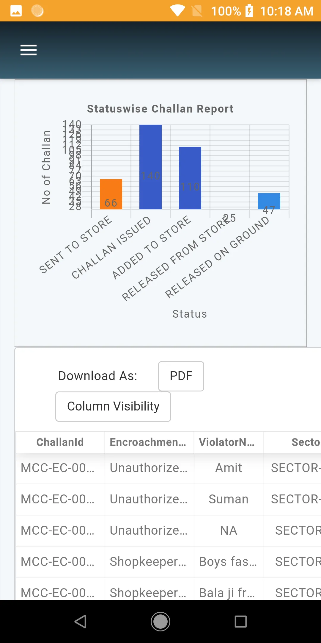 Im Chandigarh Employee | Indus Appstore | Screenshot