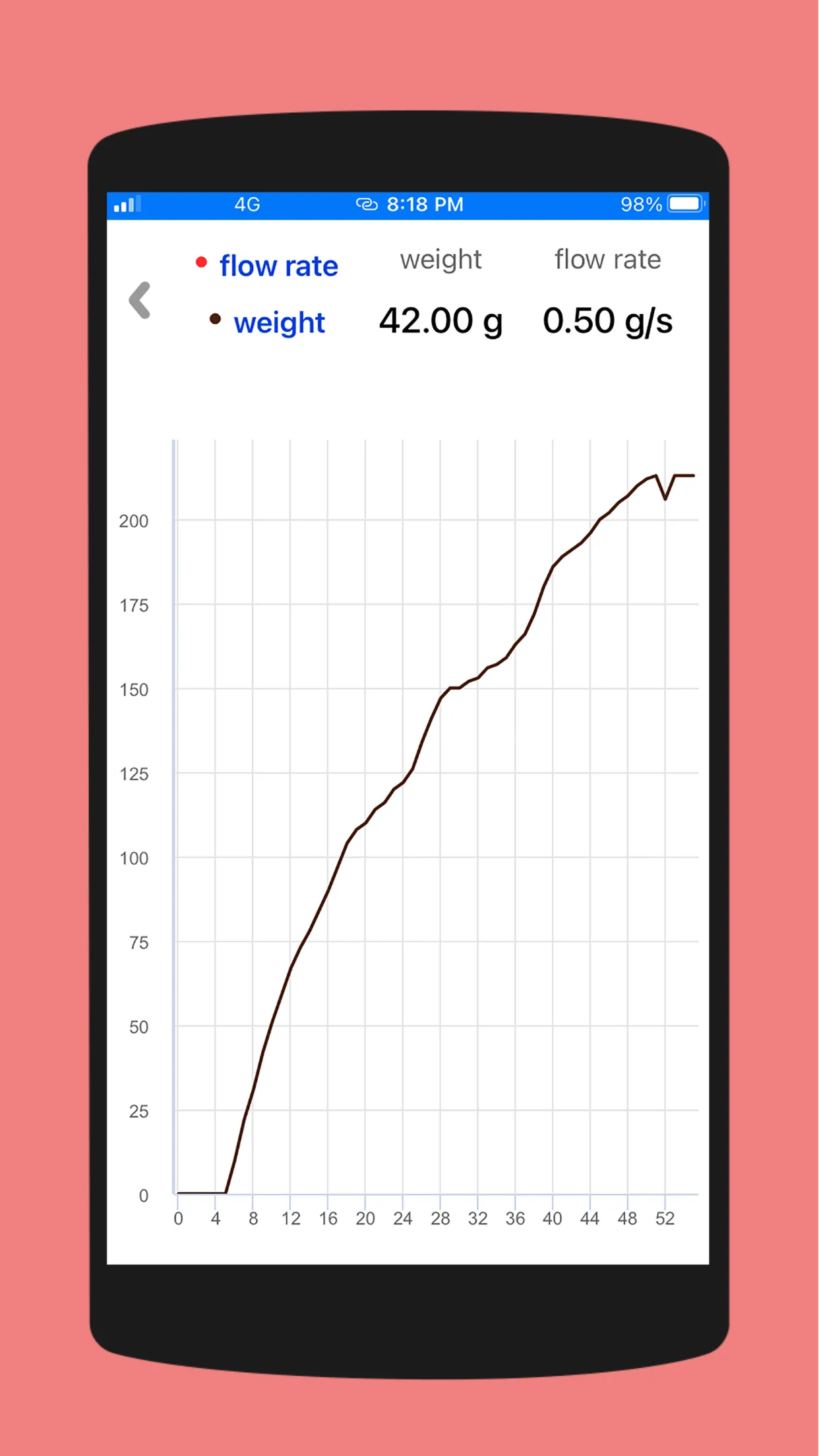 Espresso Scale - SmartCafe | Indus Appstore | Screenshot