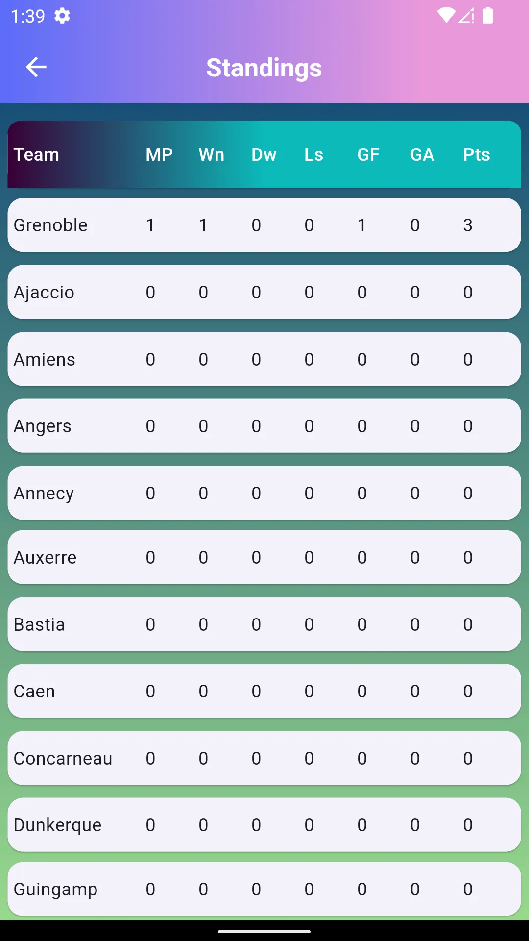 France Ligue 2 Live Score | Indus Appstore | Screenshot