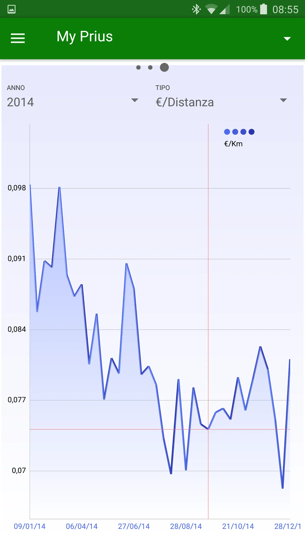 MyFuelLog2: My car statistics | Indus Appstore | Screenshot