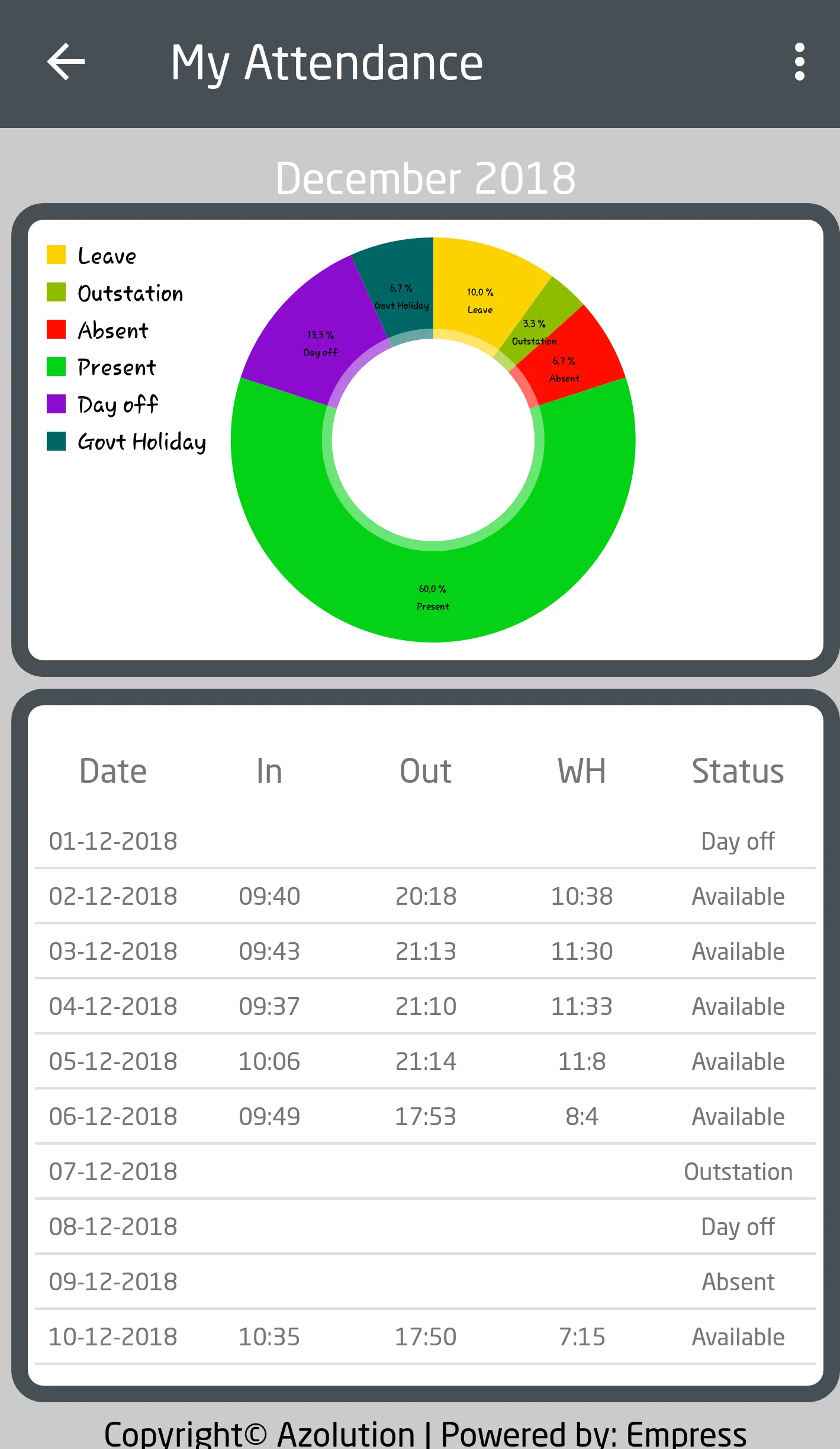 oculus HRIS ITRK | Indus Appstore | Screenshot