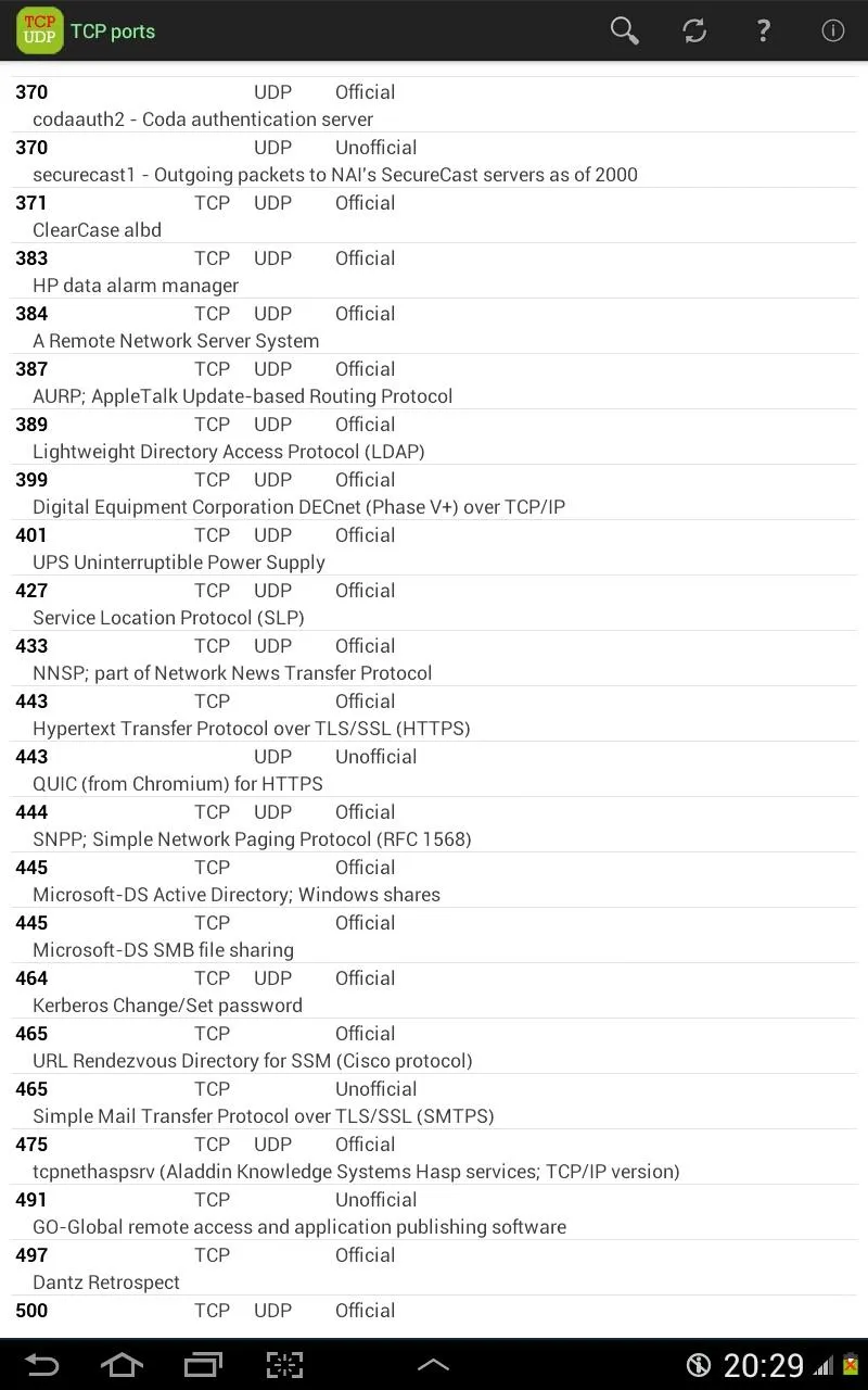 TCP Ports list | Indus Appstore | Screenshot