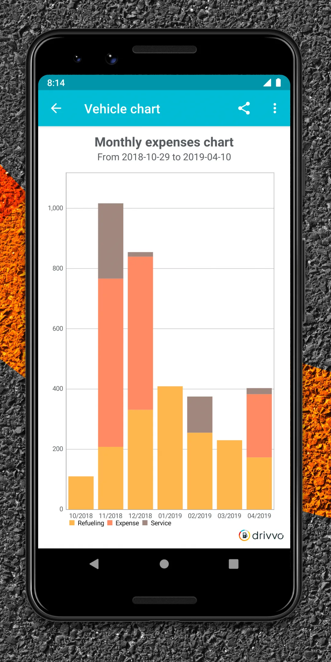 Drivvo - car management | Indus Appstore | Screenshot
