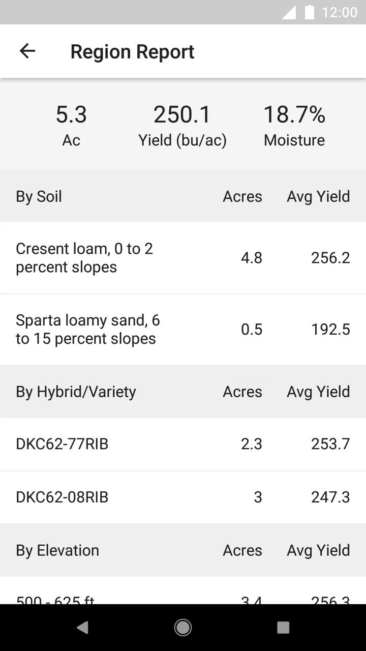 Climate FieldView™ | Indus Appstore | Screenshot