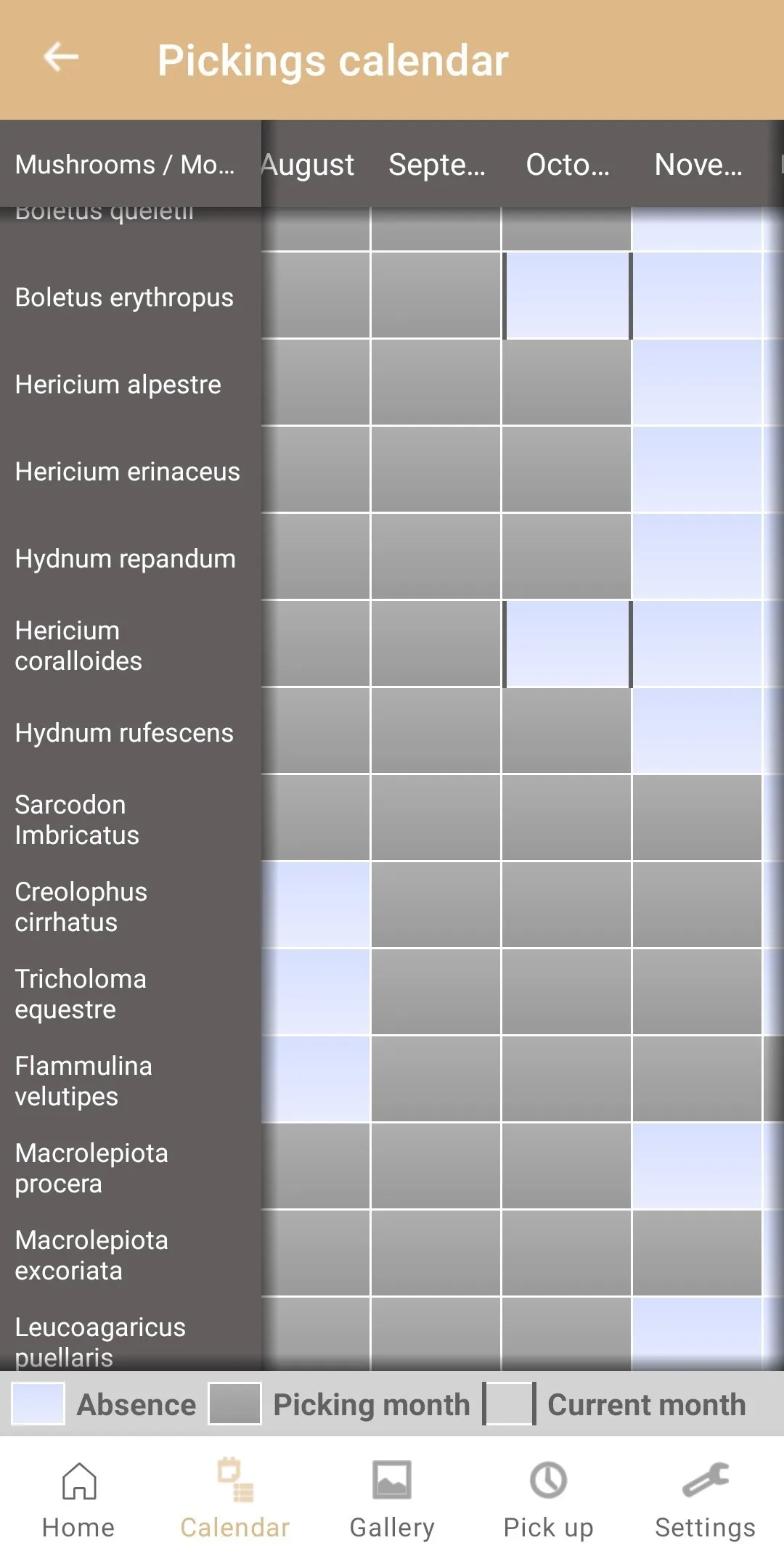 Mushroom Identification | Indus Appstore | Screenshot