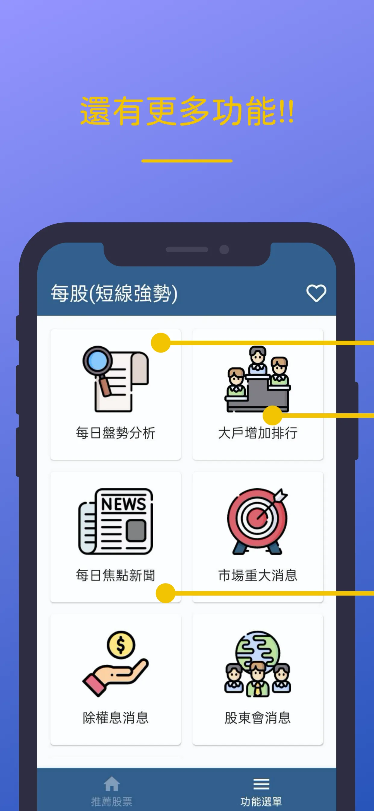 每股(短線強勢、選股機器人、AI選股) | Indus Appstore | Screenshot