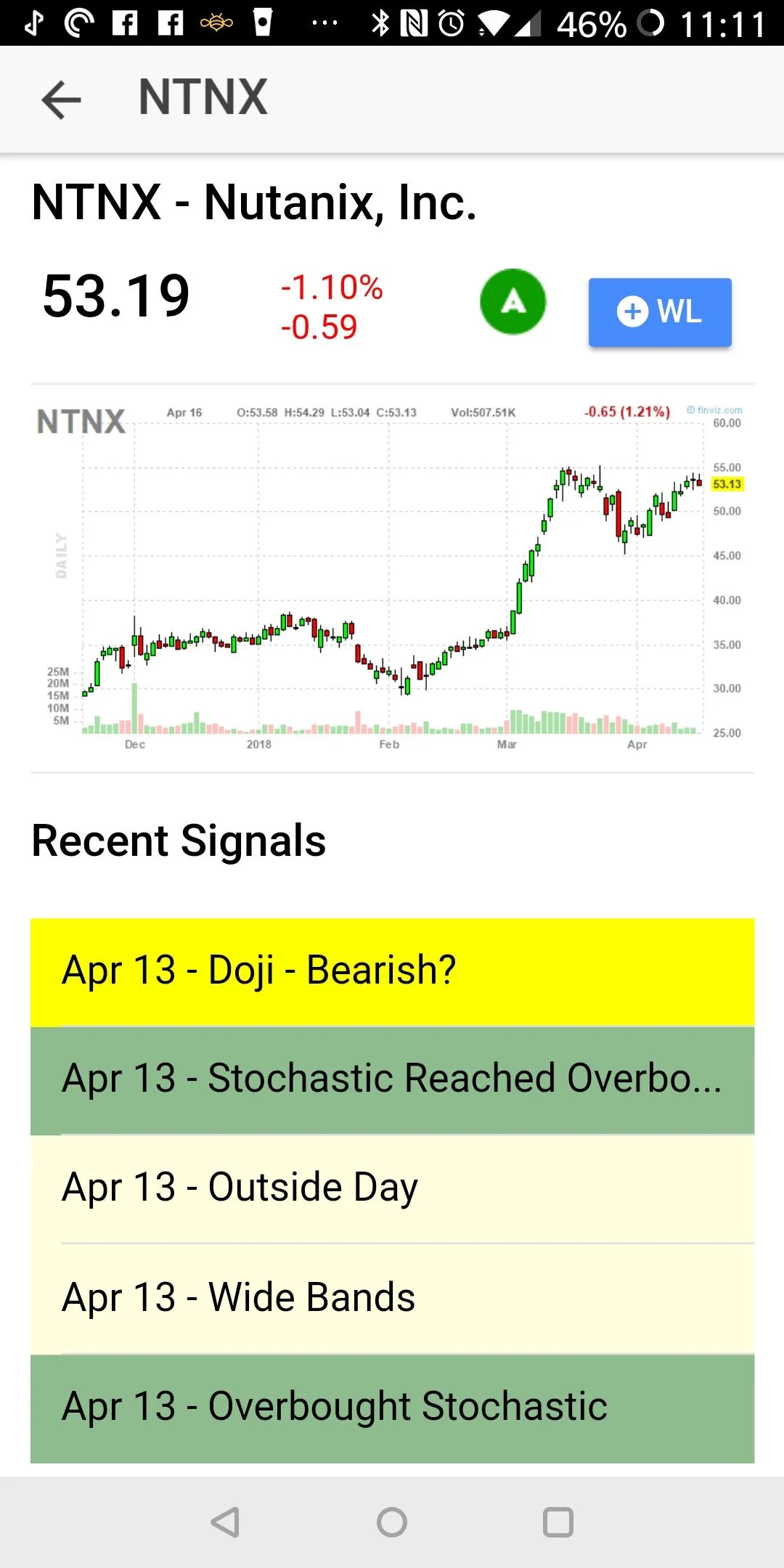 SwingTradeBot Stock Screener & | Indus Appstore | Screenshot