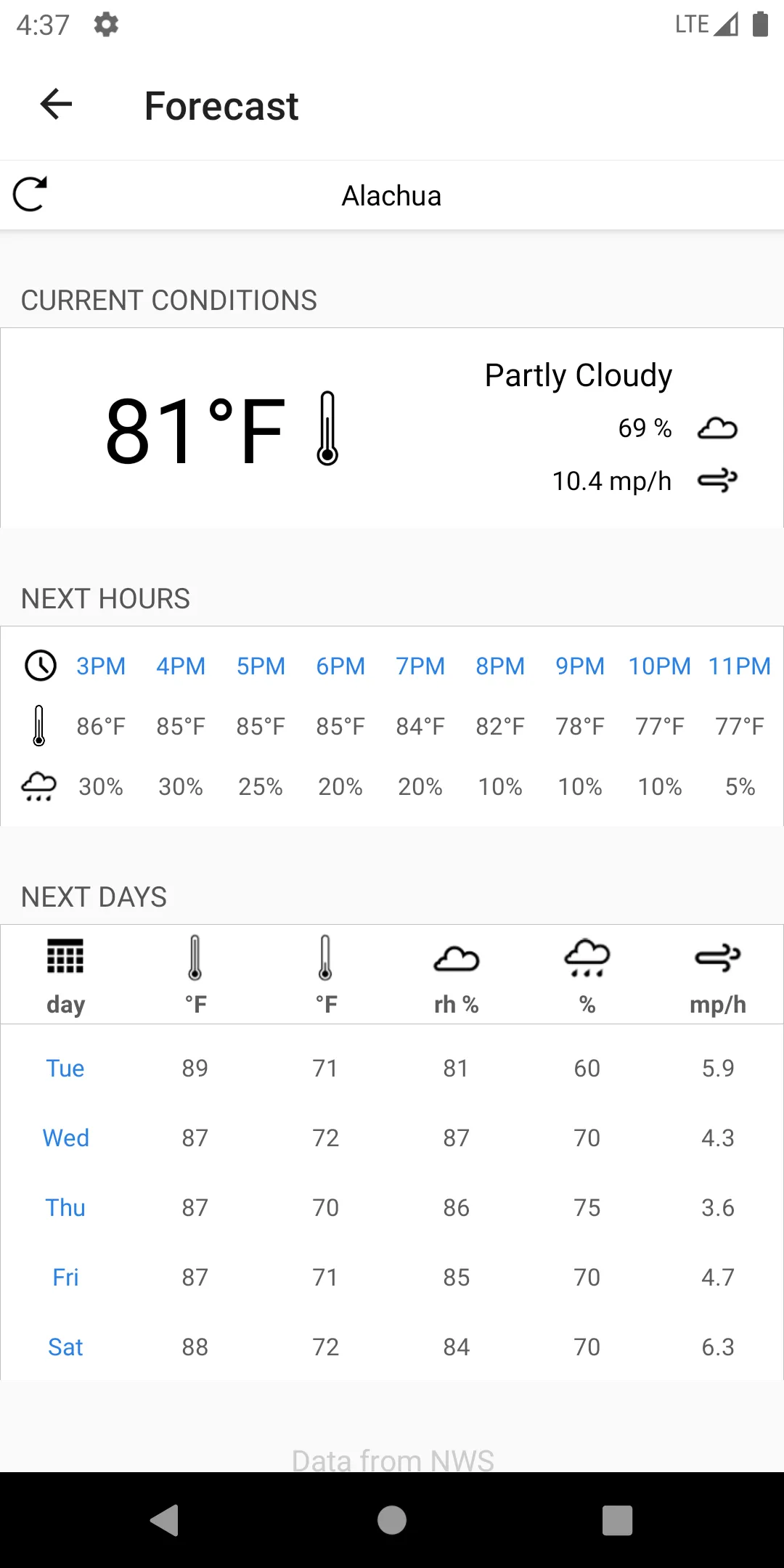 Smartirrigation Citrus | Indus Appstore | Screenshot