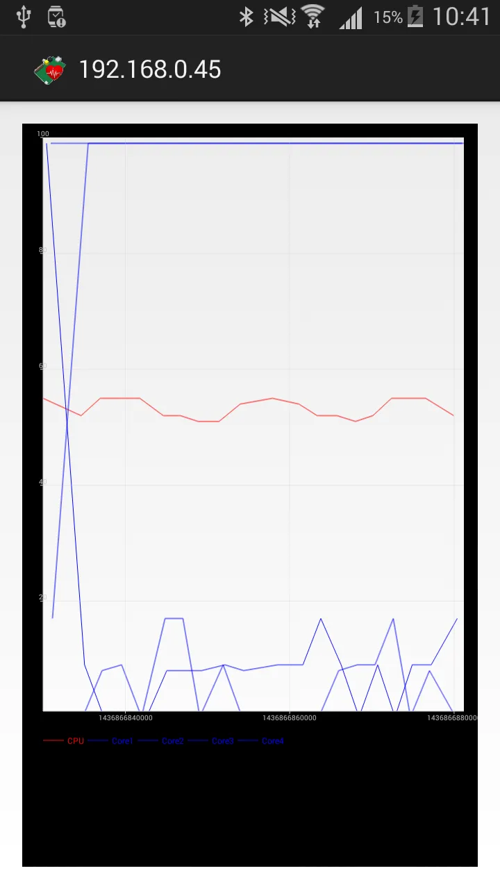 Pi HealthCheck | Indus Appstore | Screenshot