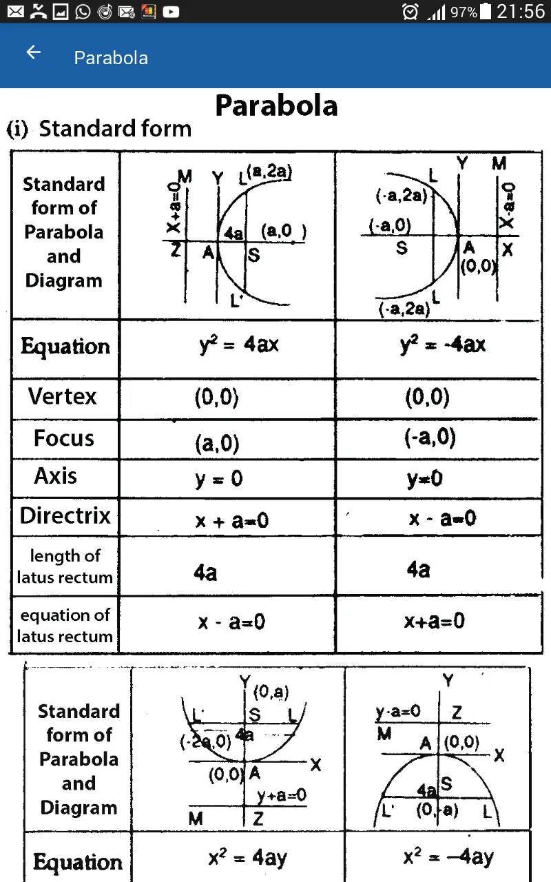 Math Formula for 11th 12th | Indus Appstore | Screenshot