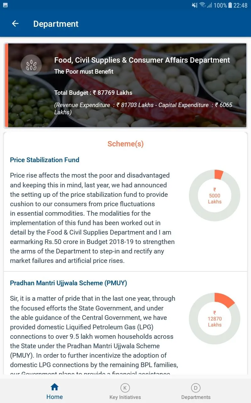 Assam Budget | Indus Appstore | Screenshot