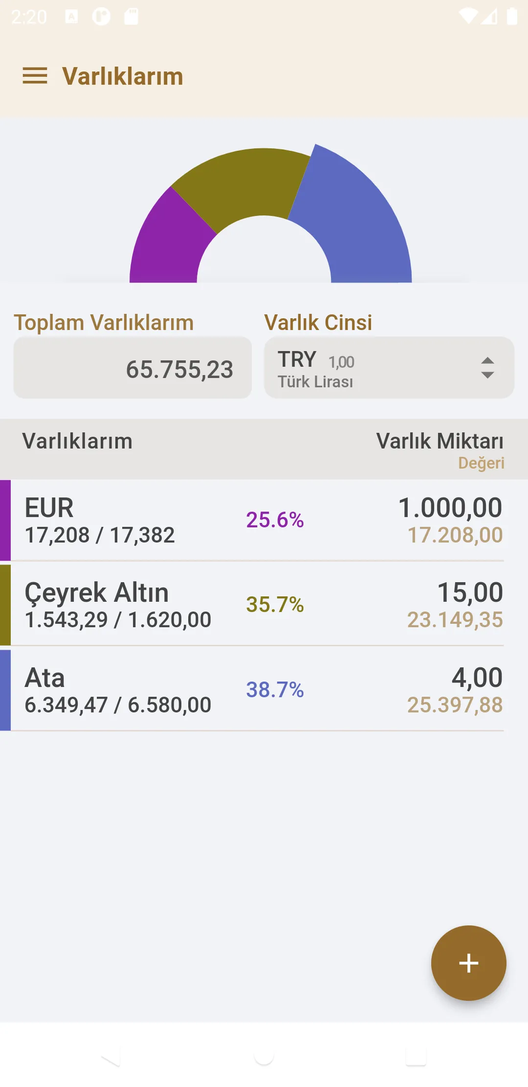 Altınkaynak Döviz & Altın | Indus Appstore | Screenshot