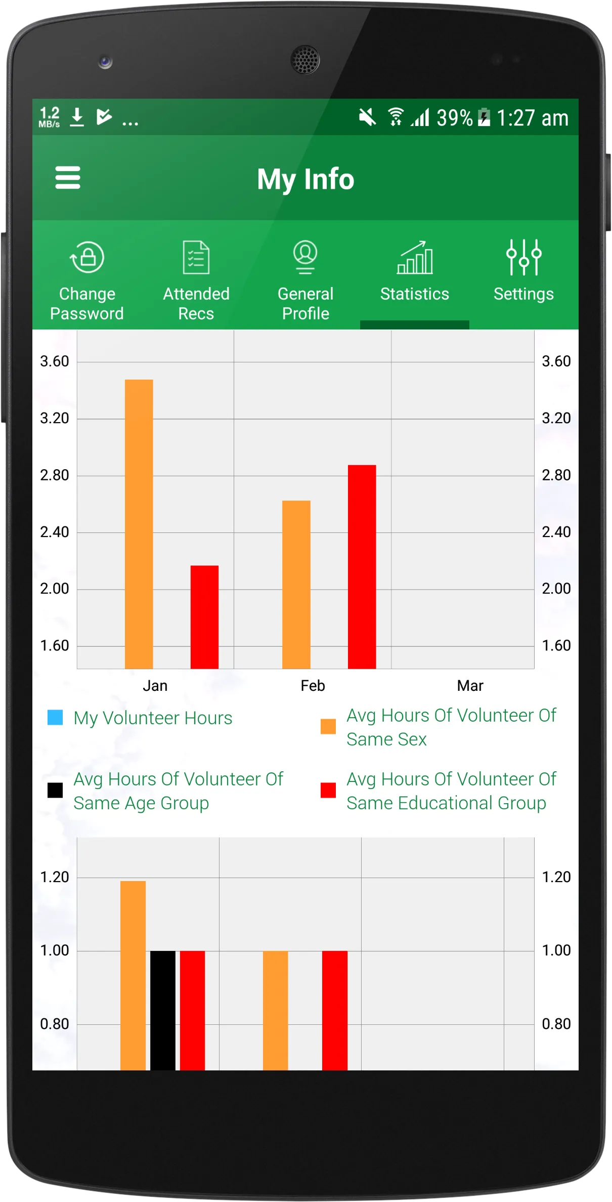 Zeles VMS | Indus Appstore | Screenshot