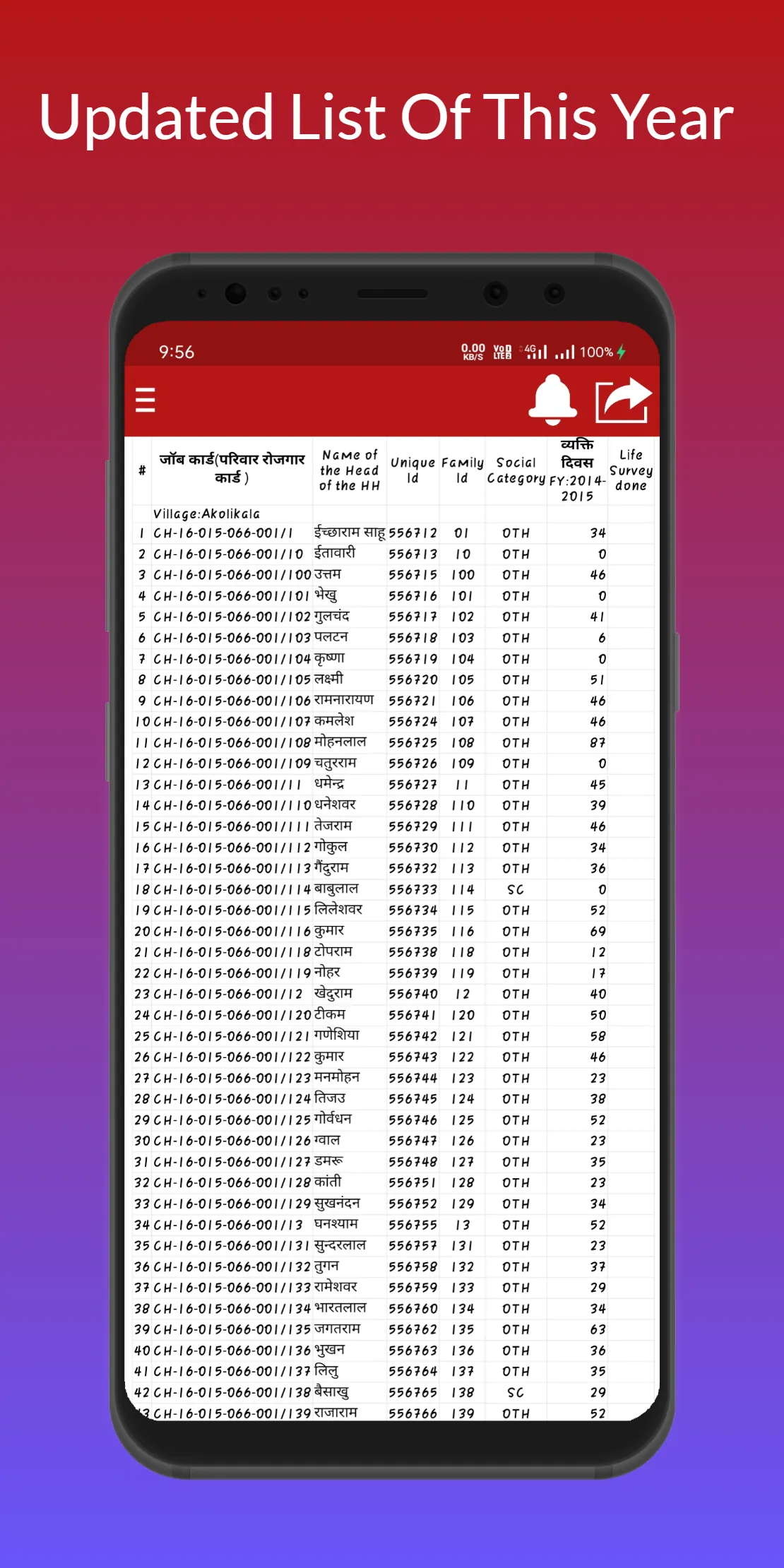 आवास योजना की सूची 2024-25 | Indus Appstore | Screenshot