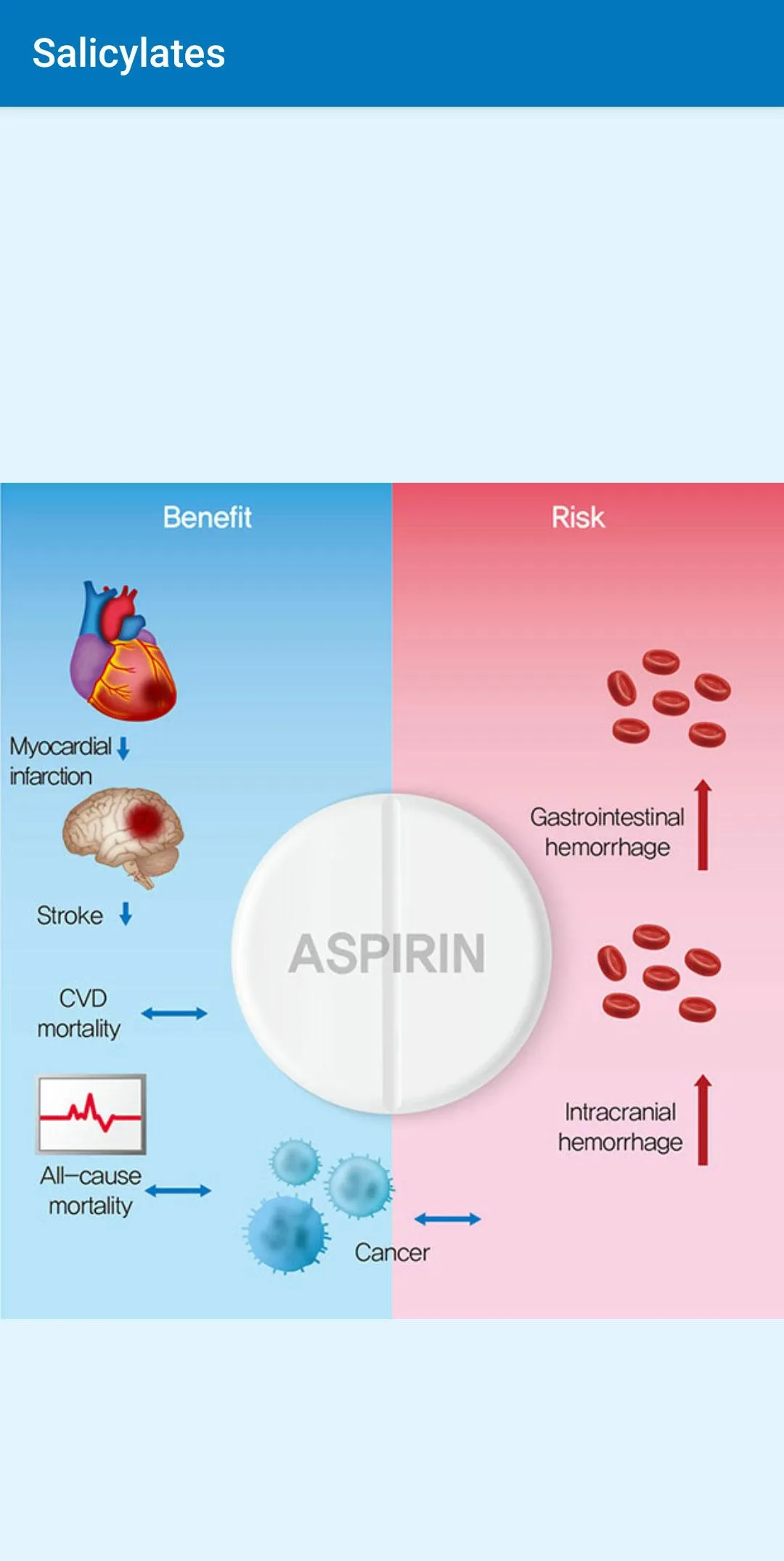 Simple Pharmacology | Indus Appstore | Screenshot