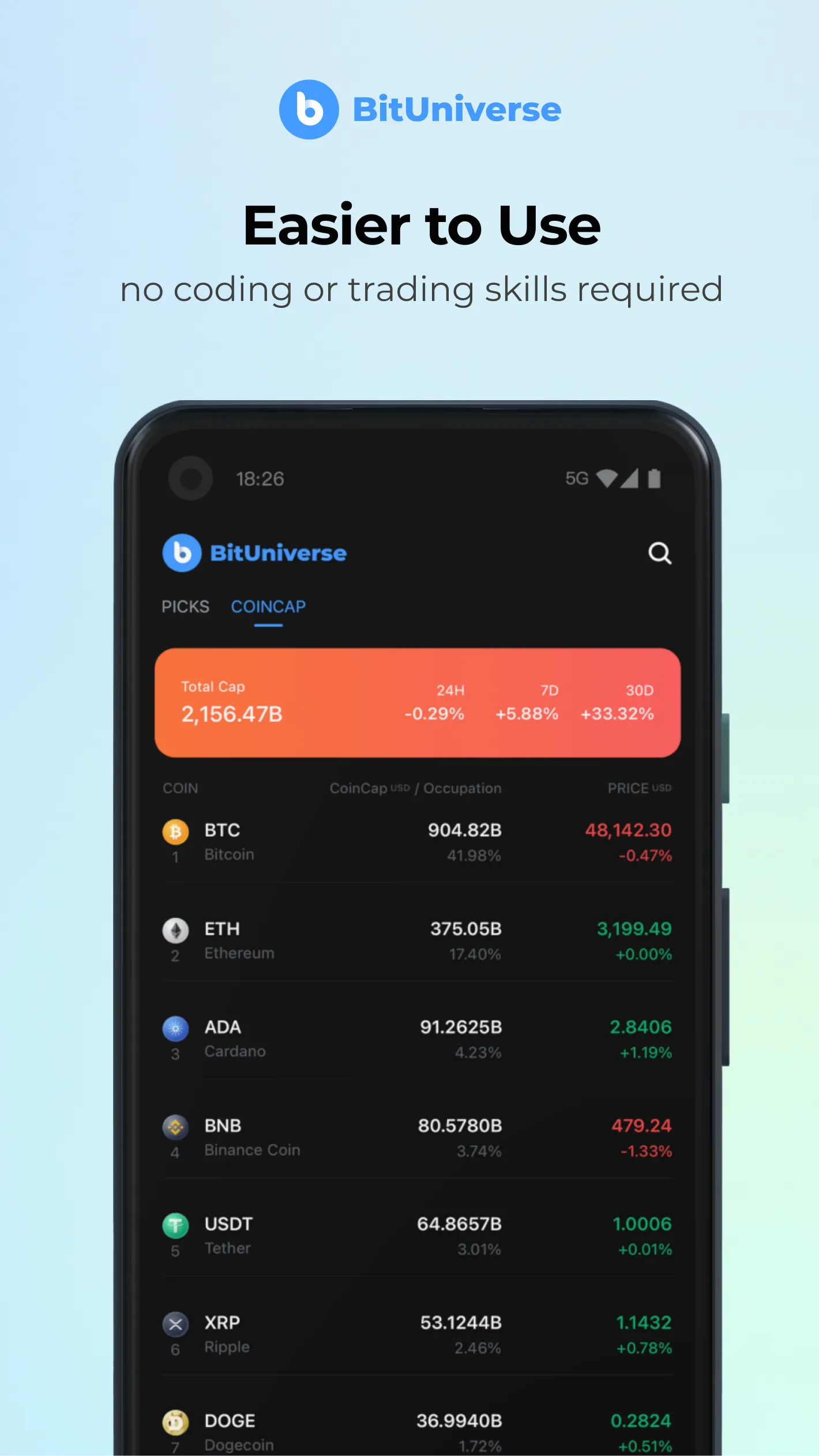 BitUniverse:Crypto Trading Bot | Indus Appstore | Screenshot