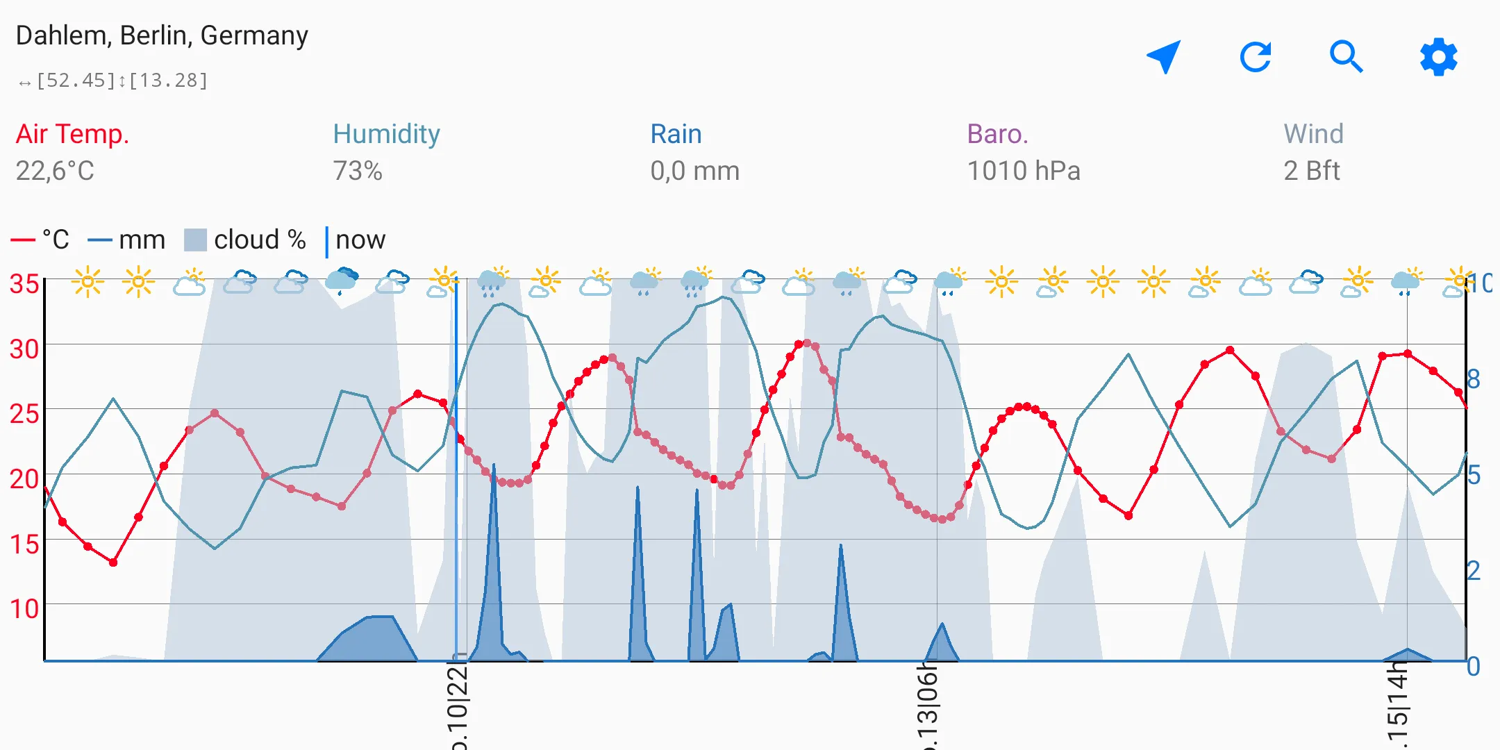 Wetter - Meteograms | Indus Appstore | Screenshot