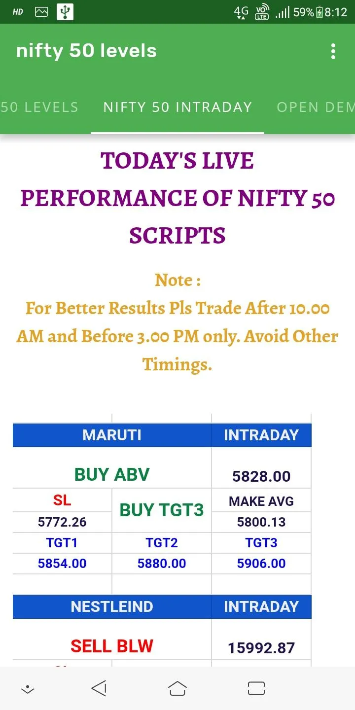 nifty 50 levels | Indus Appstore | Screenshot