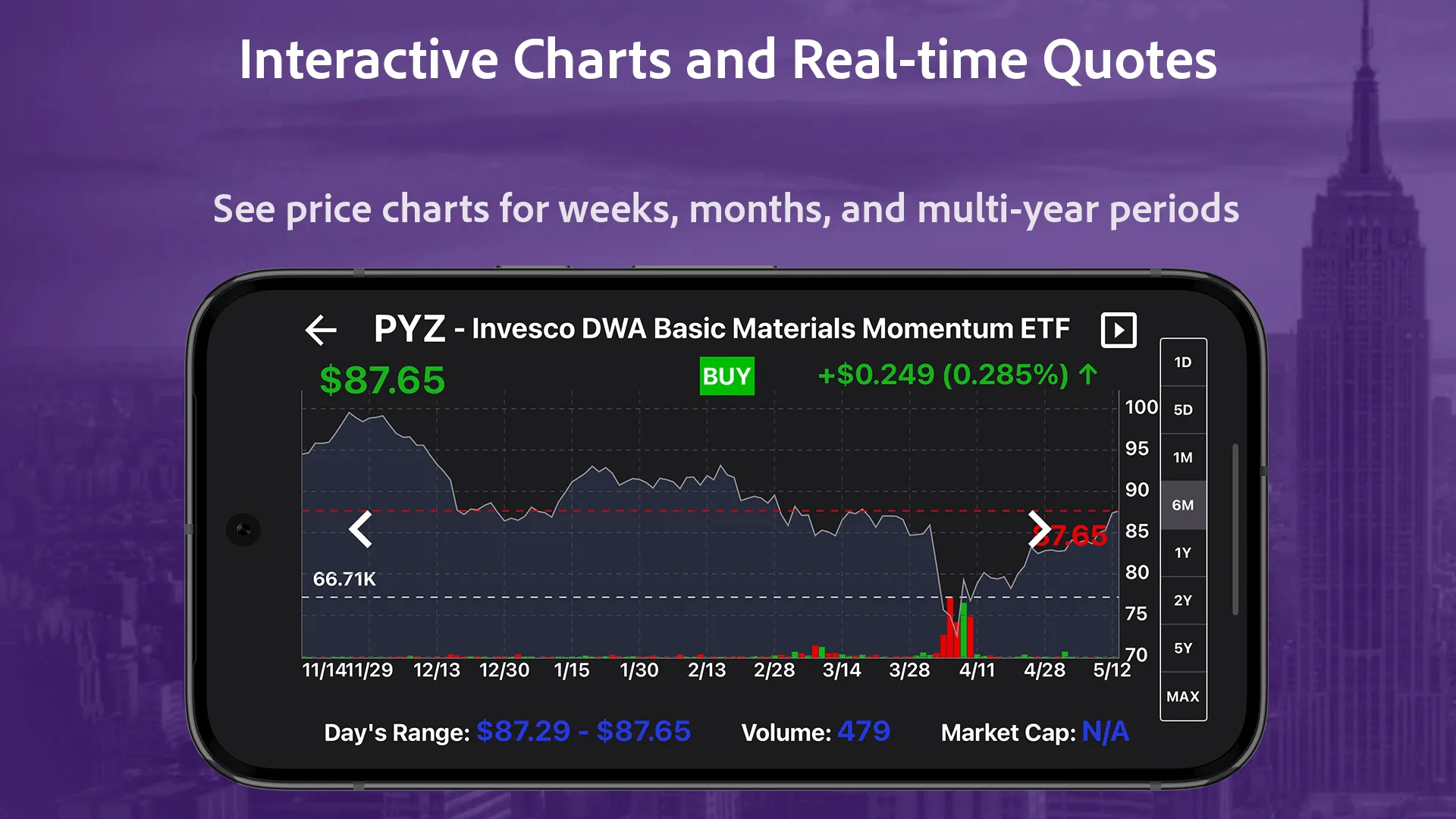 ETFon: ETF Investment Tracker | Indus Appstore | Screenshot
