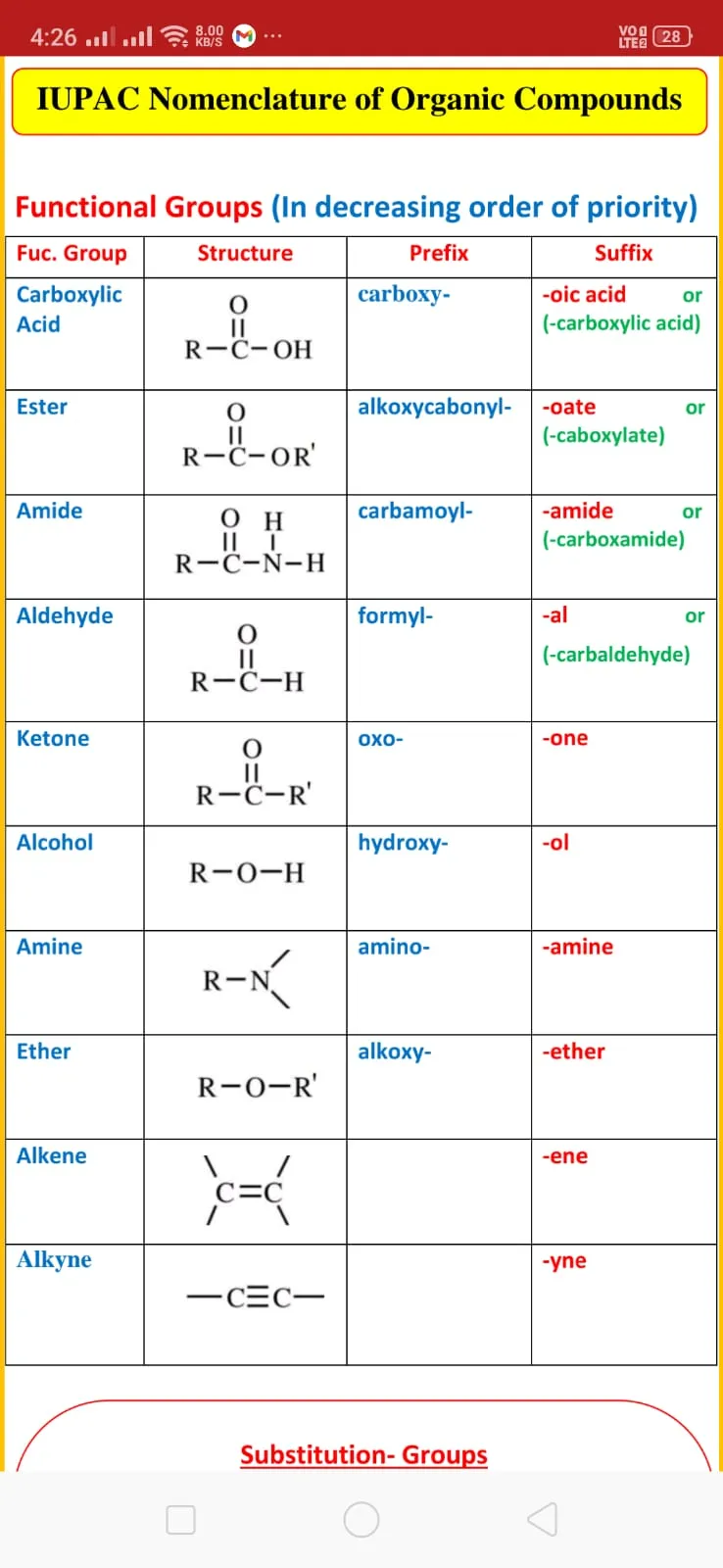 Chemistry Class 12 Notes | Indus Appstore | Screenshot