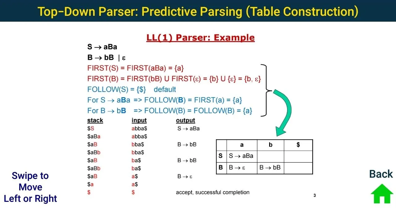 Compiler Design Tutorial | Indus Appstore | Screenshot