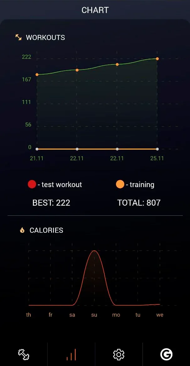 100 Dips Workout BeStronger | Indus Appstore | Screenshot