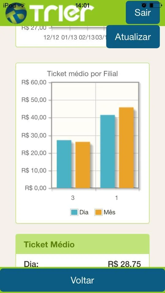 Trier Gestão (Farmácias) | Indus Appstore | Screenshot