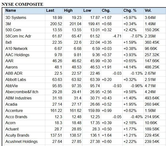 Global Stock Markets Indices W | Indus Appstore | Screenshot