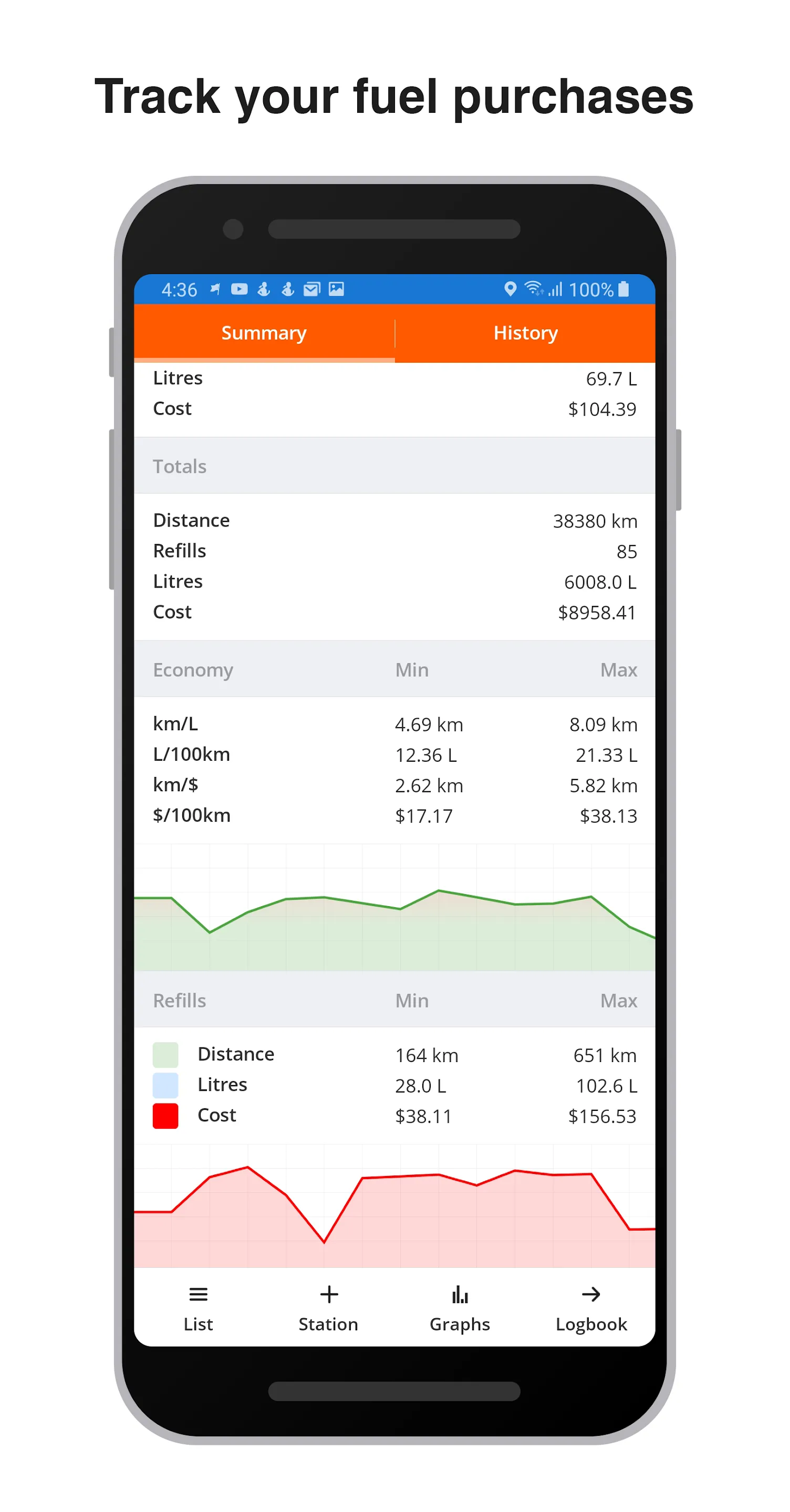 Fuel Map Australia | Indus Appstore | Screenshot