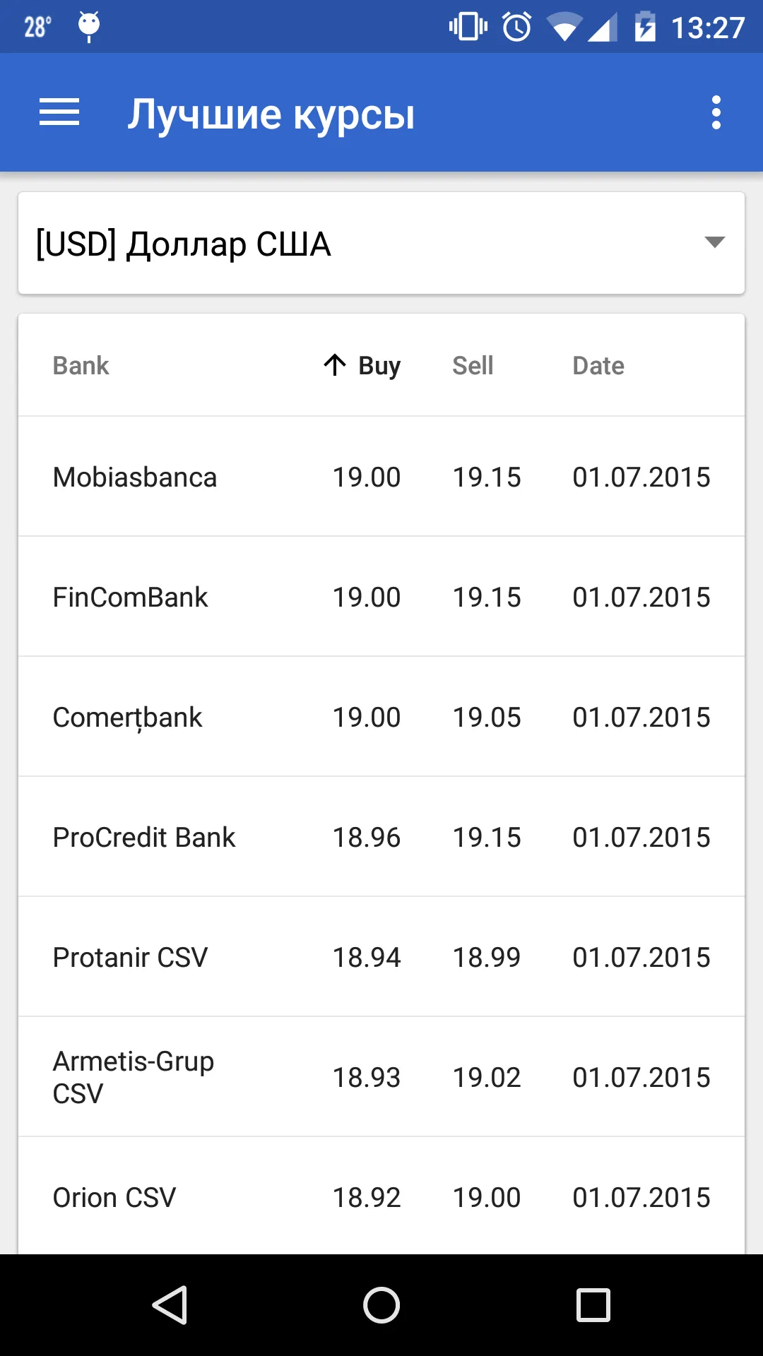 Moldova Exchange Rates Widget | Indus Appstore | Screenshot