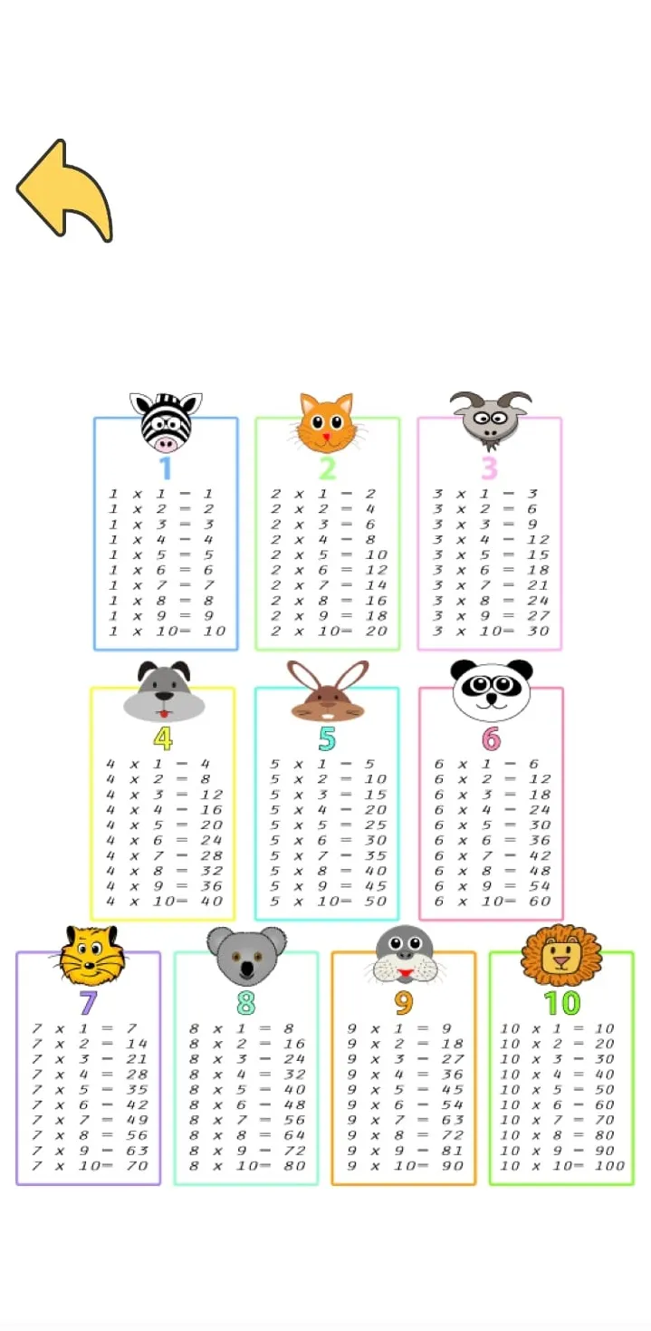Multiplication Table | Indus Appstore | Screenshot