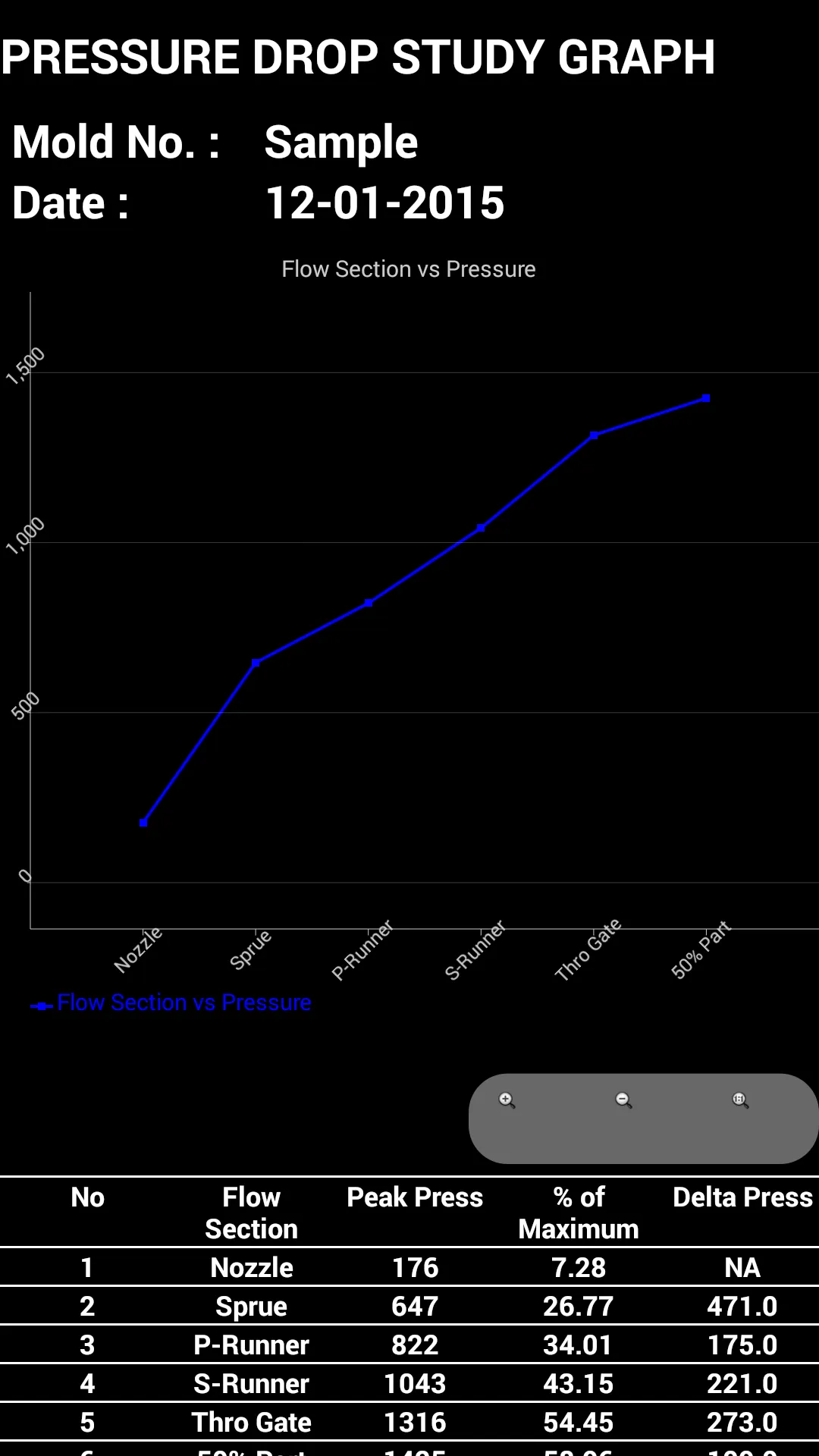 Scientific Molding | Indus Appstore | Screenshot