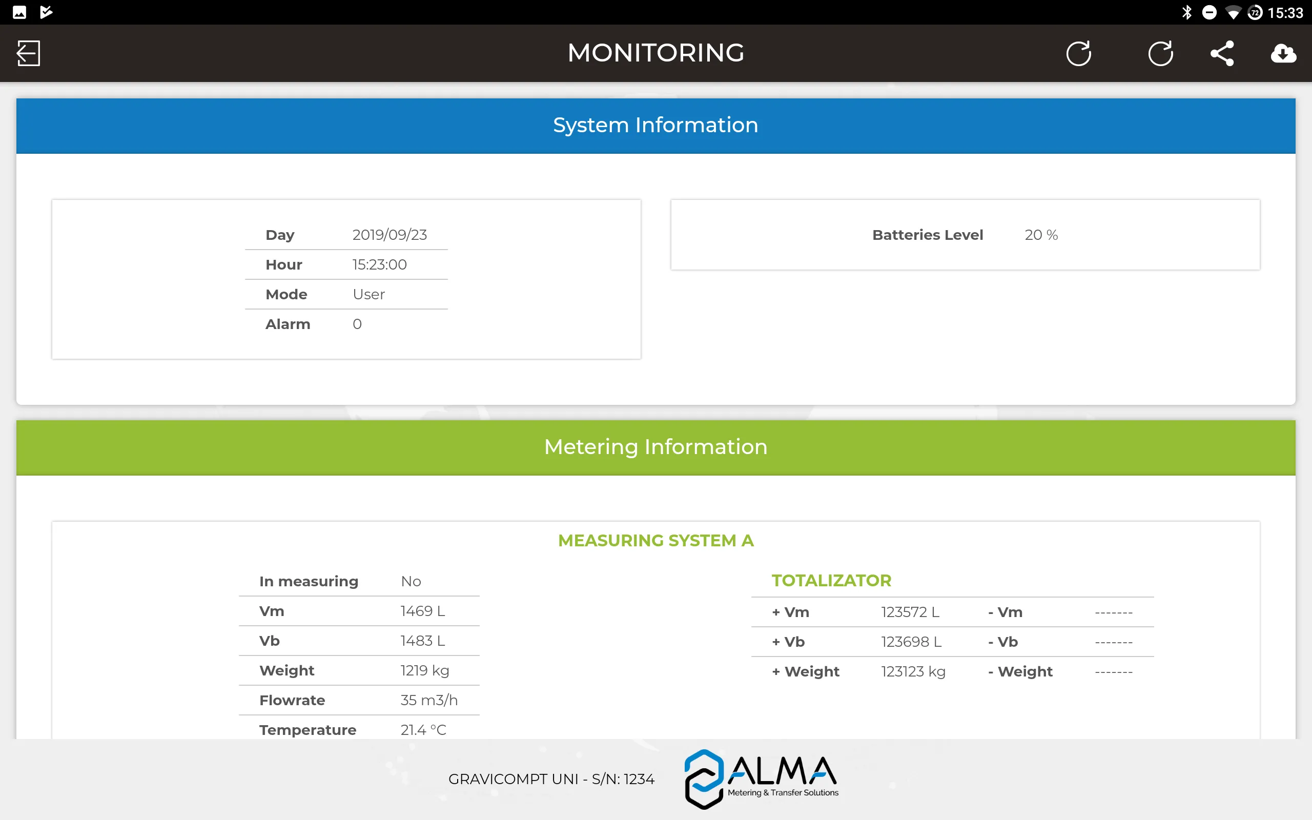 Alma INSIDE Flowmeter | Indus Appstore | Screenshot