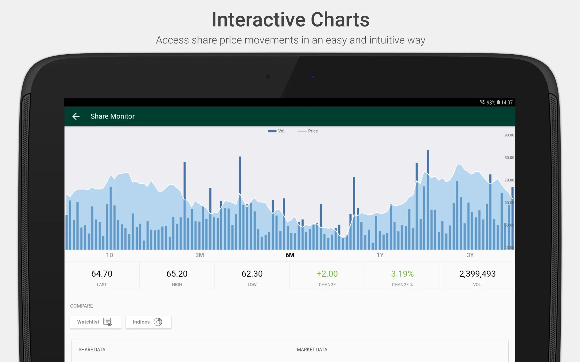 MA'ADEN Investor Relations | Indus Appstore | Screenshot