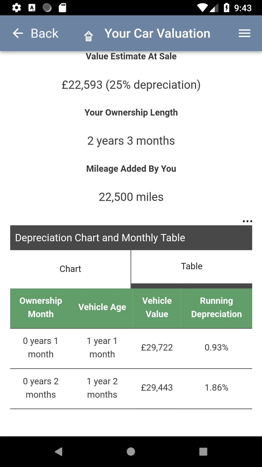 Value My Car | Indus Appstore | Screenshot