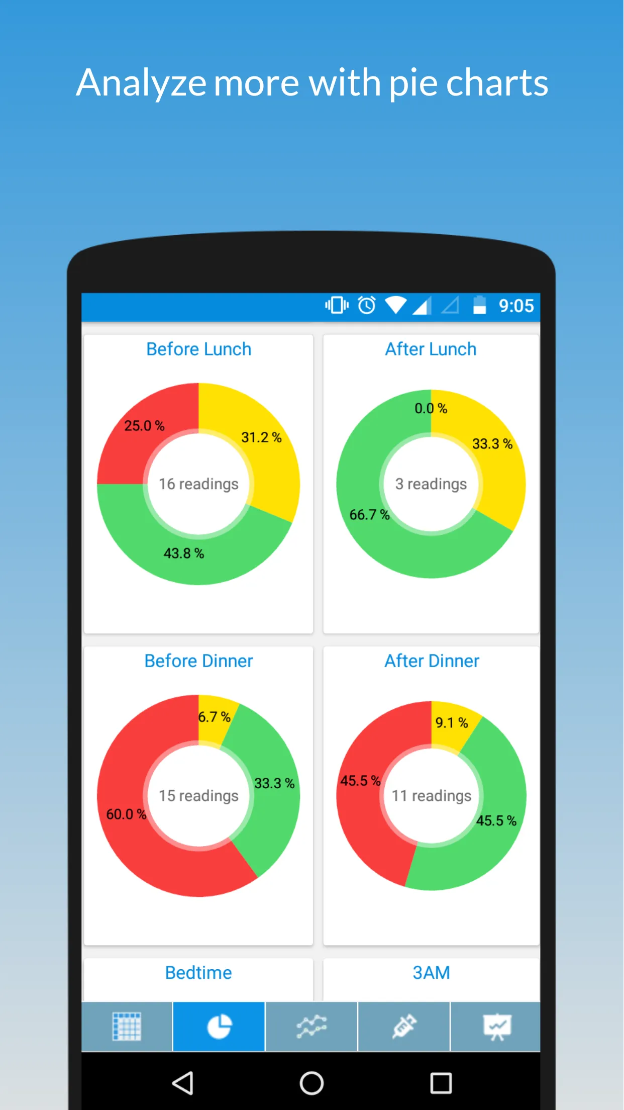 My Sugar Diary-Diabetes App | Indus Appstore | Screenshot