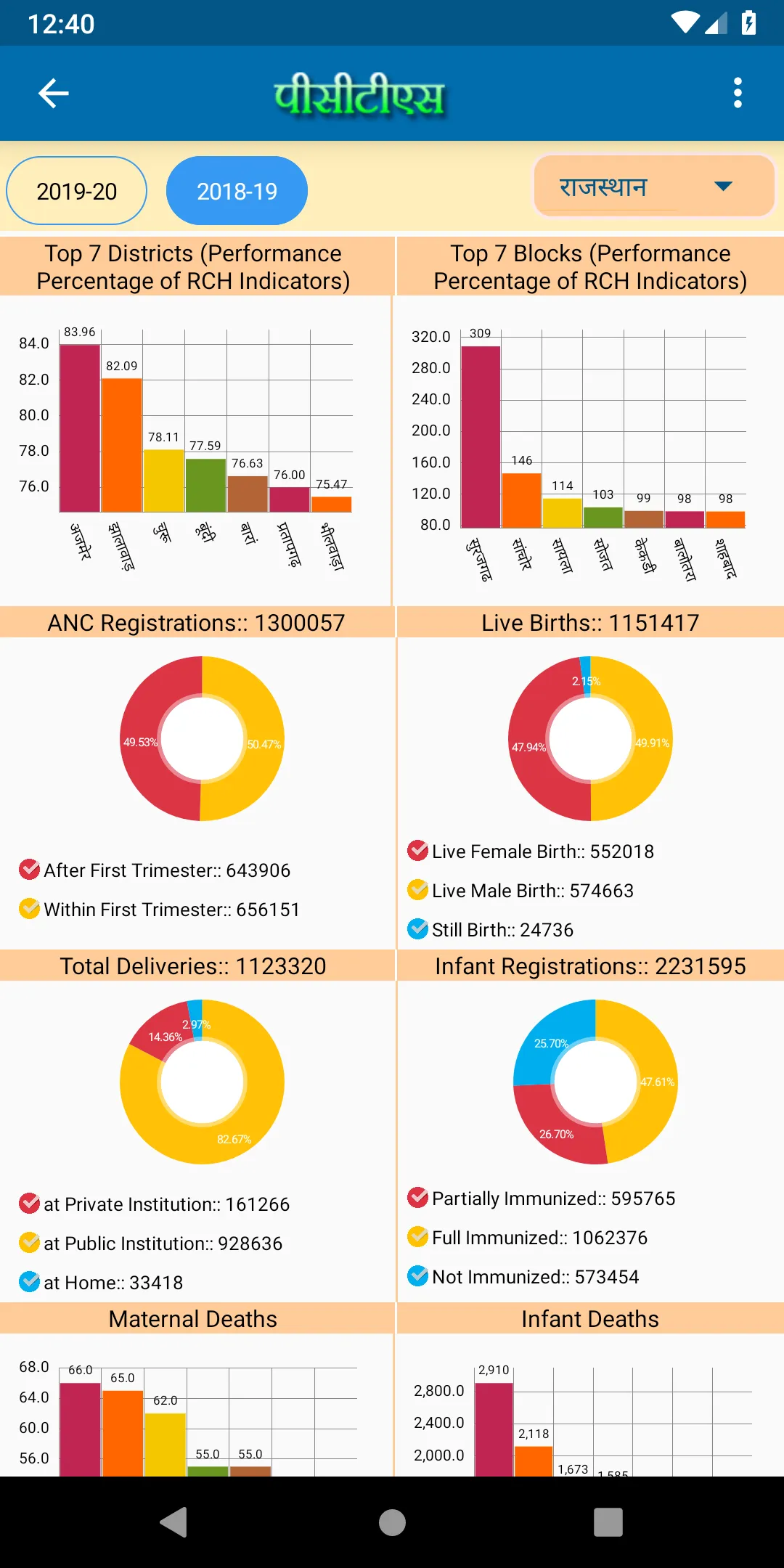 PCTS | Indus Appstore | Screenshot