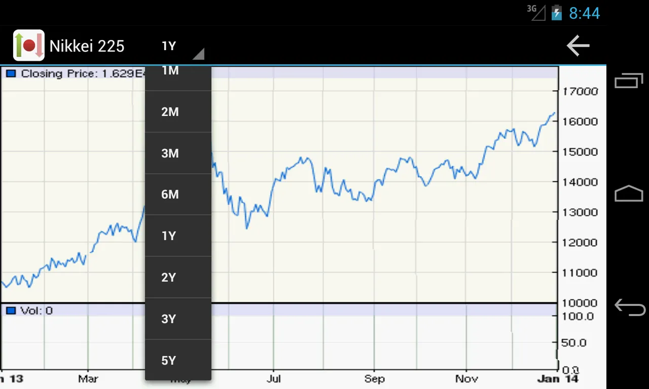 Japanese Stock Market | Indus Appstore | Screenshot