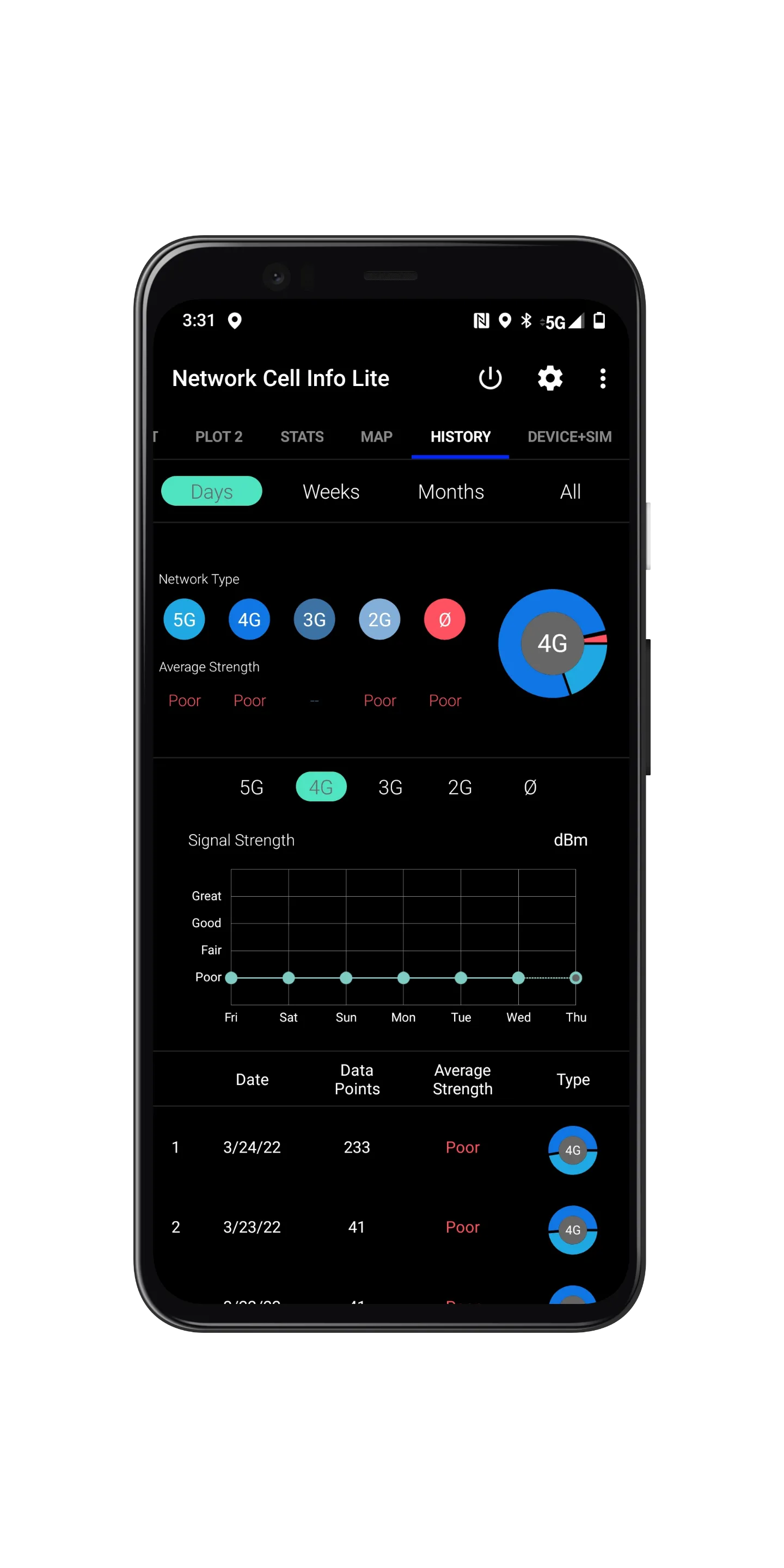 Network Cell Info Lite & Wifi | Indus Appstore | Screenshot